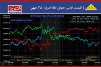روز بزرگ در بازار طلا