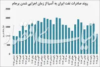 ۷ دست‌انداز صادرات نفت