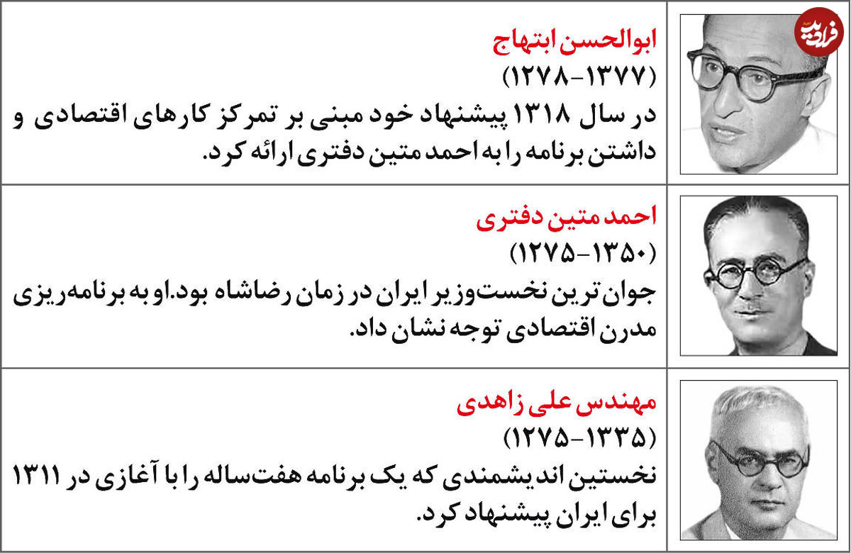 وزارت اقتصاد و دگرگونی اقتصادی در دوره پهلوی