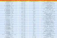 قیمت آپارتمان نوساز در تهران
