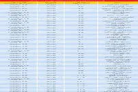 قیمت آپارتمان‌های نوساز در پایتخت