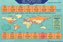 تصویر/ آمار کرونا در جهان تا ۲۵ خرداد
