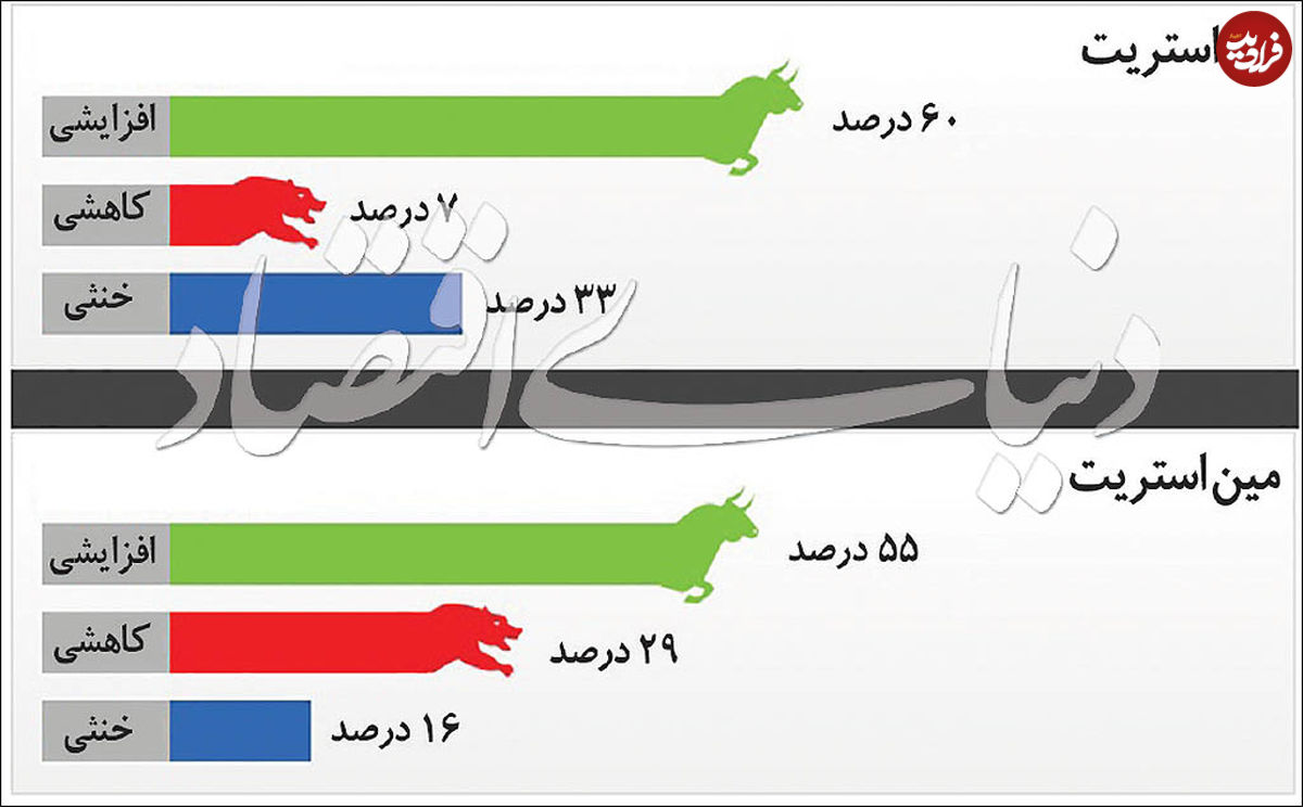 قیمت نوسانی دلار