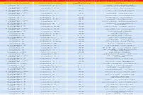 قیمت رهن و اجاره آپارتمان‌های ۷۰ تا ۱۰۰ متری