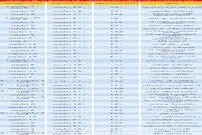قیمت آپارتمان‌های ۱۵۰ تا ۳۰۰ متر در تهران