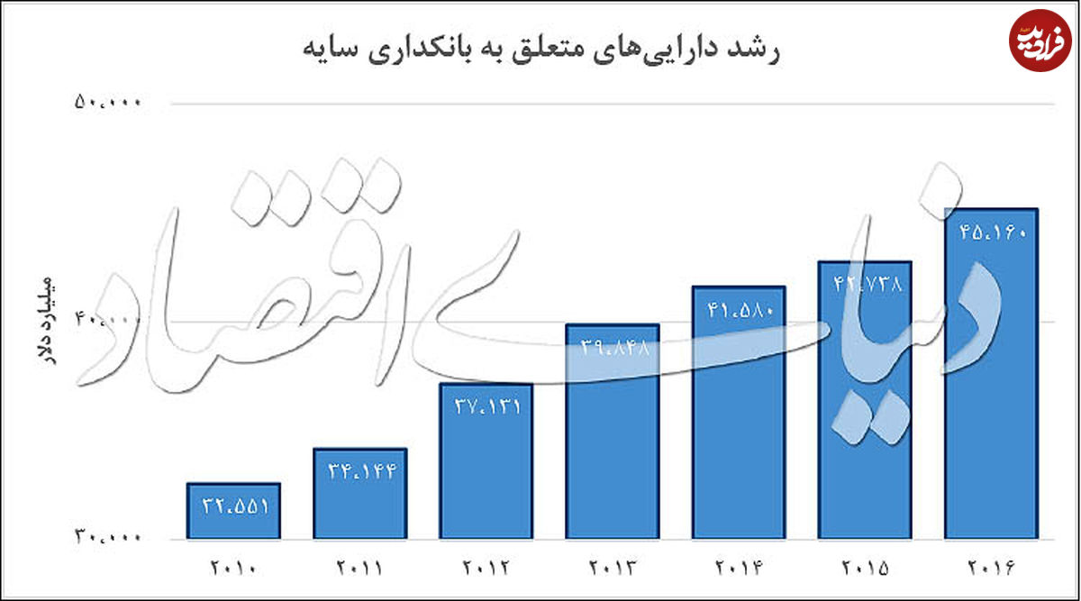 لحظه مینسکی در اقتصاد جهان