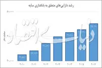 لحظه مینسکی در اقتصاد جهان