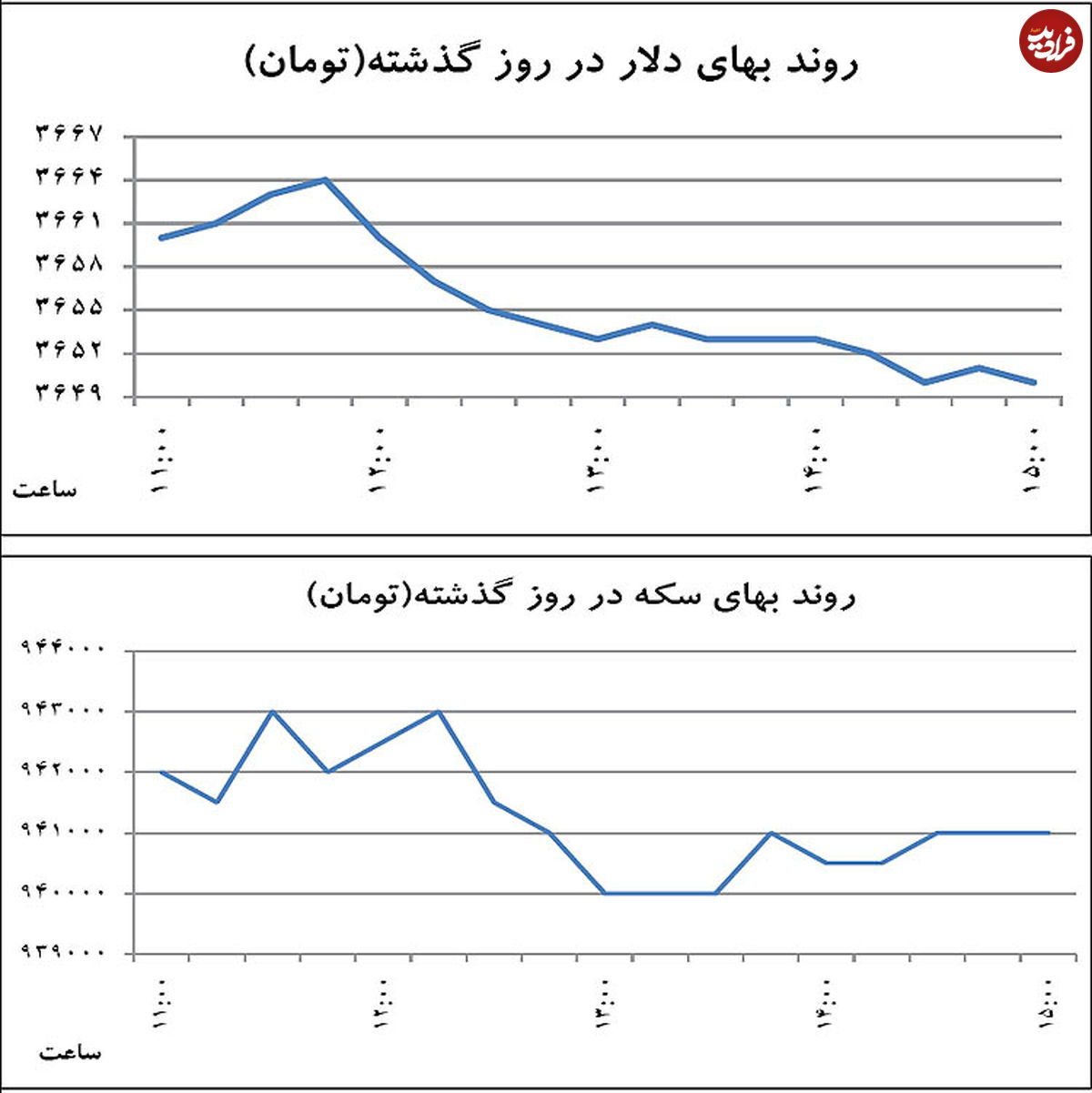 اتراق دلار