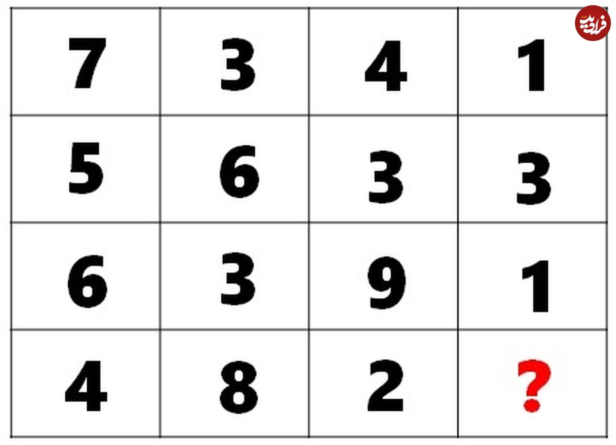 دو تست IQ ریاضی؛ فقط باهوش‌ها می‌توانند اعداد گمشده در این پازل ریاضی را پیدا کنند؟