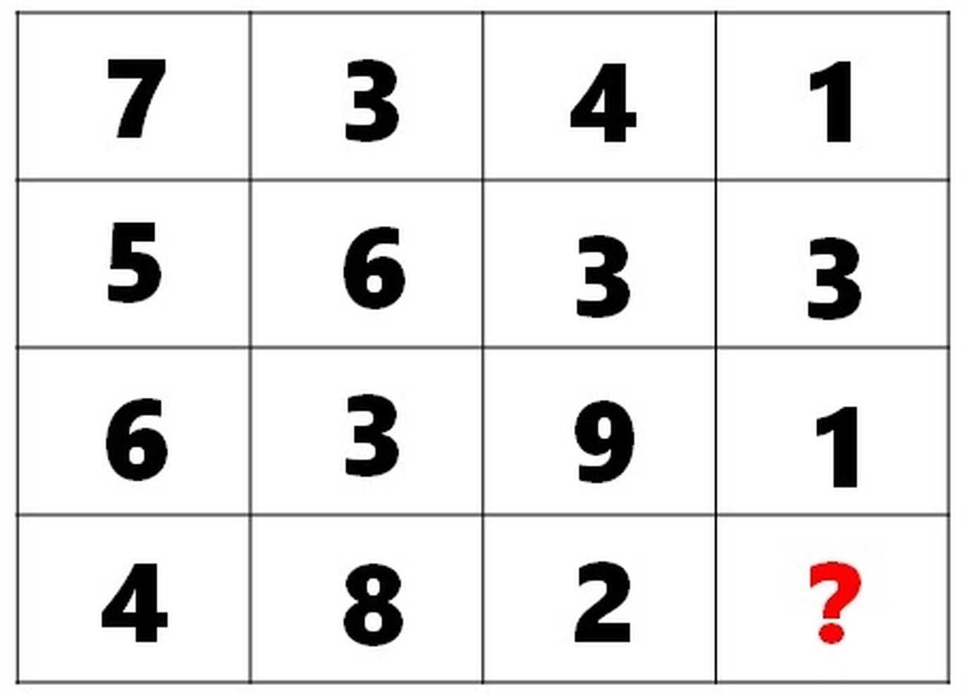 دو تست IQ ریاضی؛ فقط باهوش‌ها می‌توانند اعداد گمشده در این پازل ریاضی را پیدا کنند؟