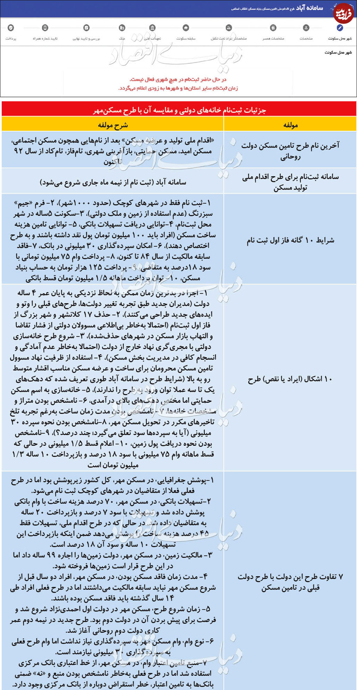 شرایط "مسکن دولتی" بدتر از "مسکن مهر"!؟