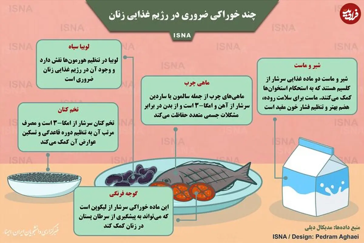 تصویر/ چند خوراکی ضروری در رژیم غذایی زنان