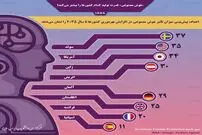 تصوير/ هوش مصنوعی قدرت تولید کدام کشور‌ها را بیشتر می‌کند؟