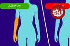 ۸ واقعیت درباره بدن شما که نشان می‌دهد عمر طولانی‌تری خواهید داشت