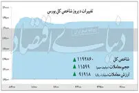 بورس دوباره سبزپوش شد