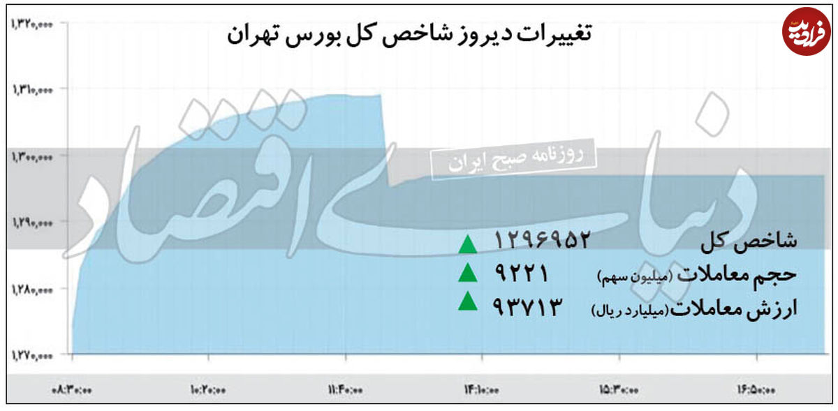 هفته سبز بورس تهران