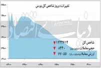 افت شاخص بورس