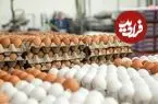 قیمت یک شانه تخم‌مرغ به ۲۴۵ هزار تومان رسید