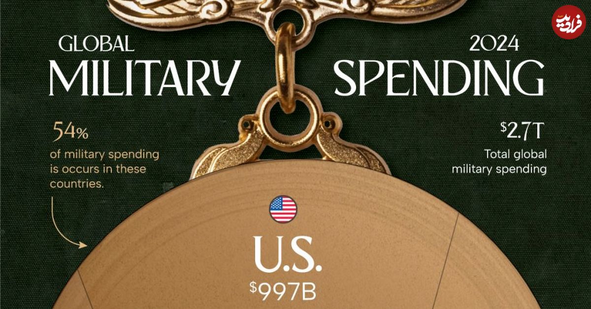 کدام کشورها در سال ۲۰۲۴ بیشترین بودجه نظامی را داشتند؟ + جدول