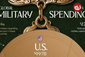 کدام کشورها در سال ۲۰۲۴ بیشترین بودجه نظامی را داشتند؟ + جدول