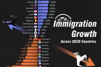 کشورهای با بیشترین و کمترین رشد مهاجرت دائمی از ۲۰۱۹ تا ۲۰۲۴ + اینفوگرافی