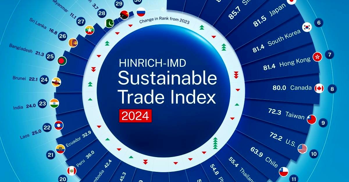 (اینفوگرافی) رتبه‌بندی غافلگیرکننده پایدارترین اقتصادهای جهان در سال 2024