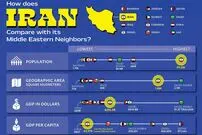 مقایسه قدرت نظامی و اقتصادی ایران با کشورهای منطقه خاورمیانه + اینفوگرافی
