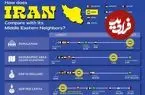 مقایسه قدرت نظامی و اقتصادی ایران با کشورهای منطقه خاورمیانه + اینفوگرافی