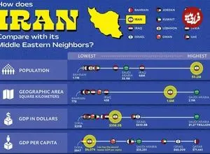 مقایسه قدرت نظامی و اقتصادی ایران با کشورهای منطقه خاورمیانه + اینفوگرافی