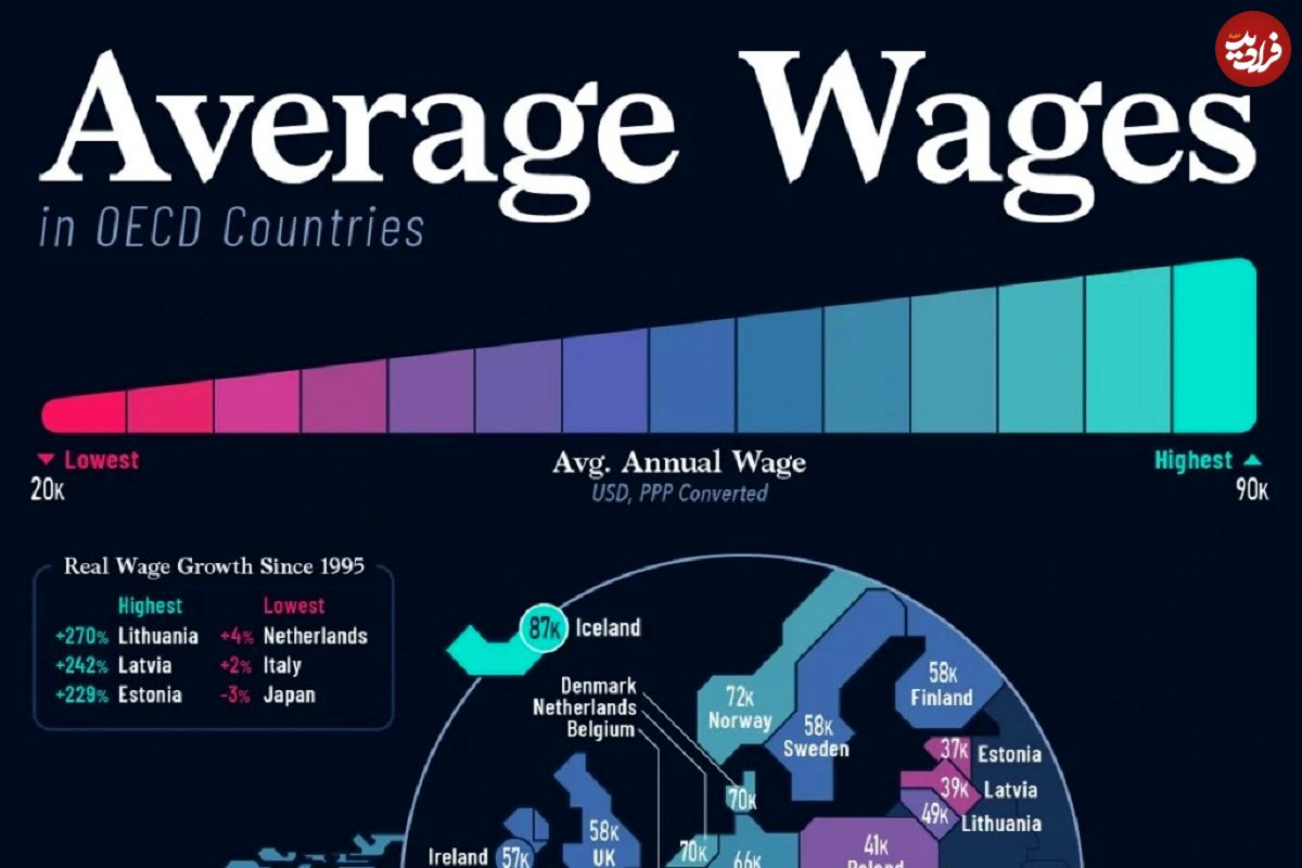 (اینفوگرافی) مقایسه دستمزد در کشورهایی که بالاترین حقوق را به نیروی کار می دهند 