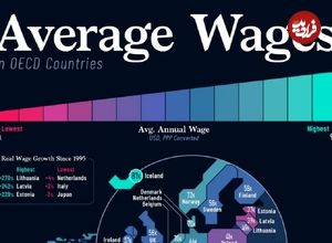 (اینفوگرافی) مقایسه دستمزد در کشورهایی که بالاترین حقوق را به نیروی کار می دهند 