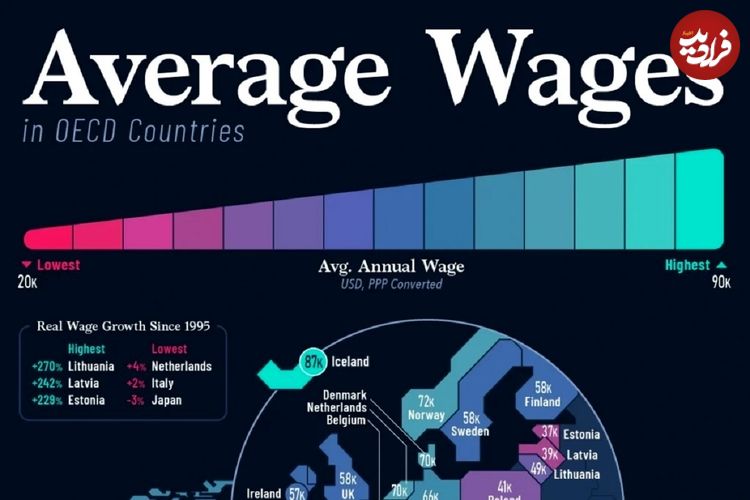 (اینفوگرافی) مقایسه دستمزد در کشورهایی که بالاترین حقوق را به نیروی کار می دهند 