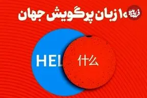 اینفوگرافیک؛ ۱۰ زبان‌ پرگویش‌ جهان؛ انگلیسی و چینی در صدر