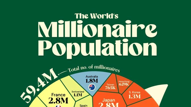میلیونرهای جهان کجا زندگی می‌کنند؟ 