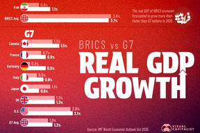 مقایسه تولید ناخالص داخلی کشورهای BRICS و G7 در سال ۲۰۲۵ و ۲۰۲۶ + اینفوگرافی