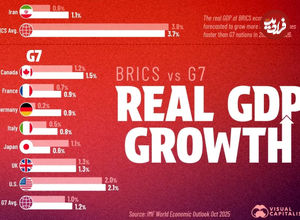 مقایسه تولید ناخالص داخلی کشورهای BRICS و G7 در سال ۲۰۲۵ و ۲۰۲۶ + اینفوگرافی