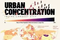 چند درصد از جمعیت هر کشور در بزرگترین شهر آن ساکن هستند؟ + وضعیت تهران