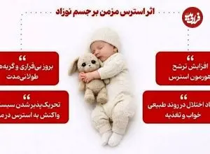اینفوگرافیک| آیا نوزاد استرس جنگ را می‌فهمد؟ 