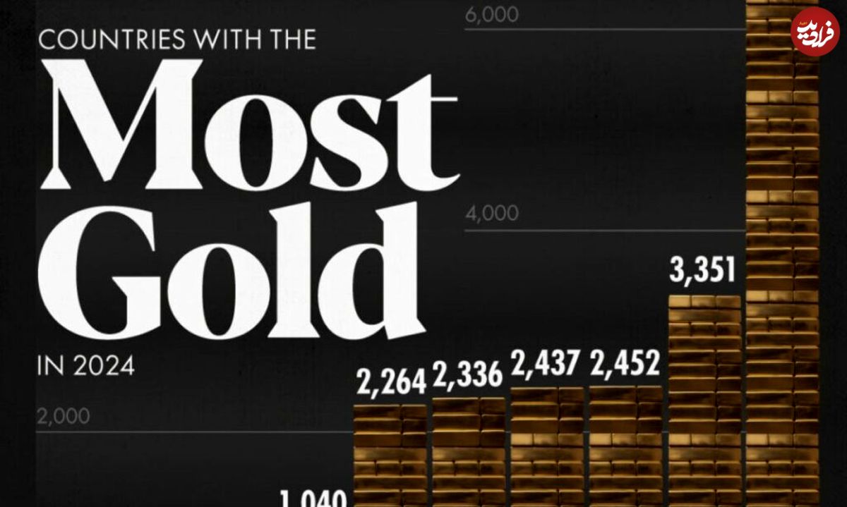 (اینفوگرافیک) ۱۰ کشوری که در سال ۲۰۲۴ بیشترین ذخایر طلای دنیا را دارند