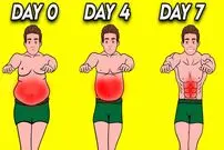 (ویدئو) این 7 تمرین را روزی 7 دقیقه انجام دهید و در 7 روز چربی شکم را آب کنید