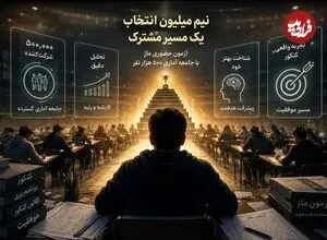 نیم میلیون دانش‌آموز ماز را به عنوان آزمون مدنظر نظر خود انتخاب کردند