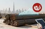 تفاوت قیمت میلگرد در بازار آزاد و بورس کالا چیست؟