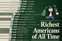 ثروتمندترین میلیاردهای تاریخ ایالات متحده با احتساب تورم + اینفوگرافی