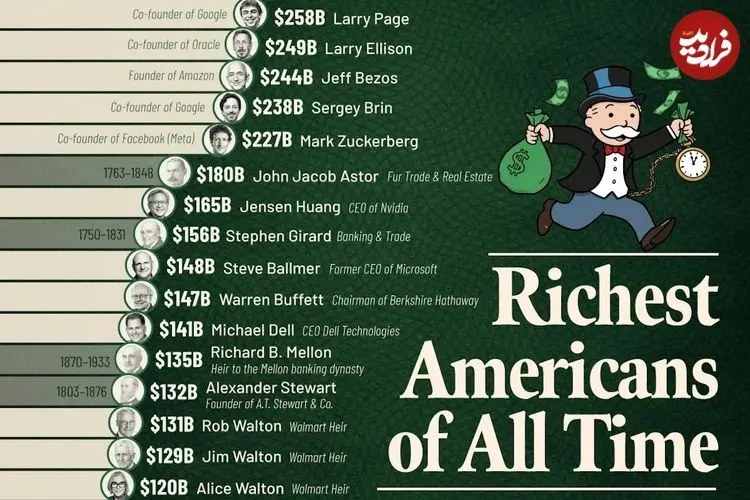 ثروتمندترین میلیاردهای تاریخ ایالات متحده با احتساب تورم + اینفوگرافی