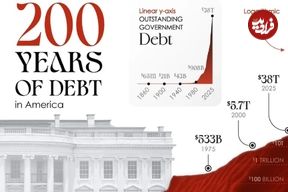 اینفوگرافی؛ روند افزایش بدهی ملی دولت ایالات متحده در ۲۰۰ سال اخیر