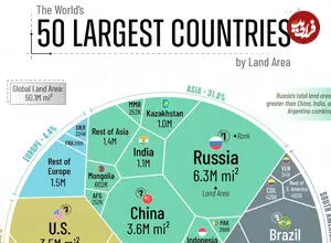 بزرگ‌ترین کشورهای جهان بر اساس مساحت خشکی + اینفوگرافی و جایگاه ایران
