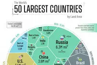 بزرگ‌ترین کشورهای جهان بر اساس مساحت خشکی + اینفوگرافی و جایگاه ایران