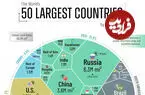 بزرگ‌ترین کشورهای جهان بر اساس مساحت خشکی + اینفوگرافی و جایگاه ایران