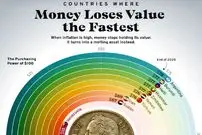 اینفوگرافی؛ کشورهای با بالاترین کاهش قدرت خرید در سال ۲۰۲۵؛ وضعیت نگران کننده ایران