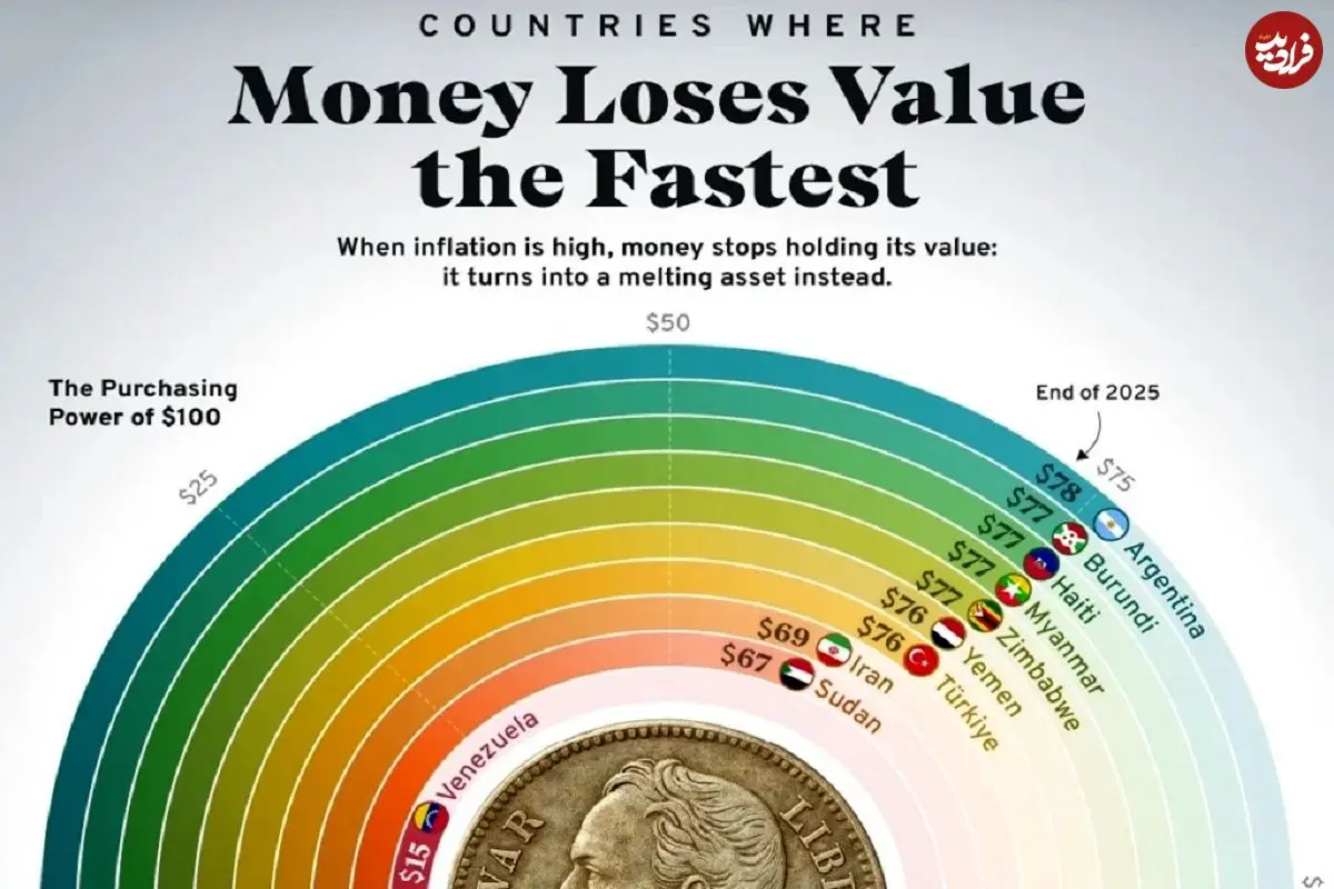 اینفوگرافی؛ کشورهای با بالاترین کاهش قدرت خرید در سال ۲۰۲۵؛ وضعیت نگران کننده ایران